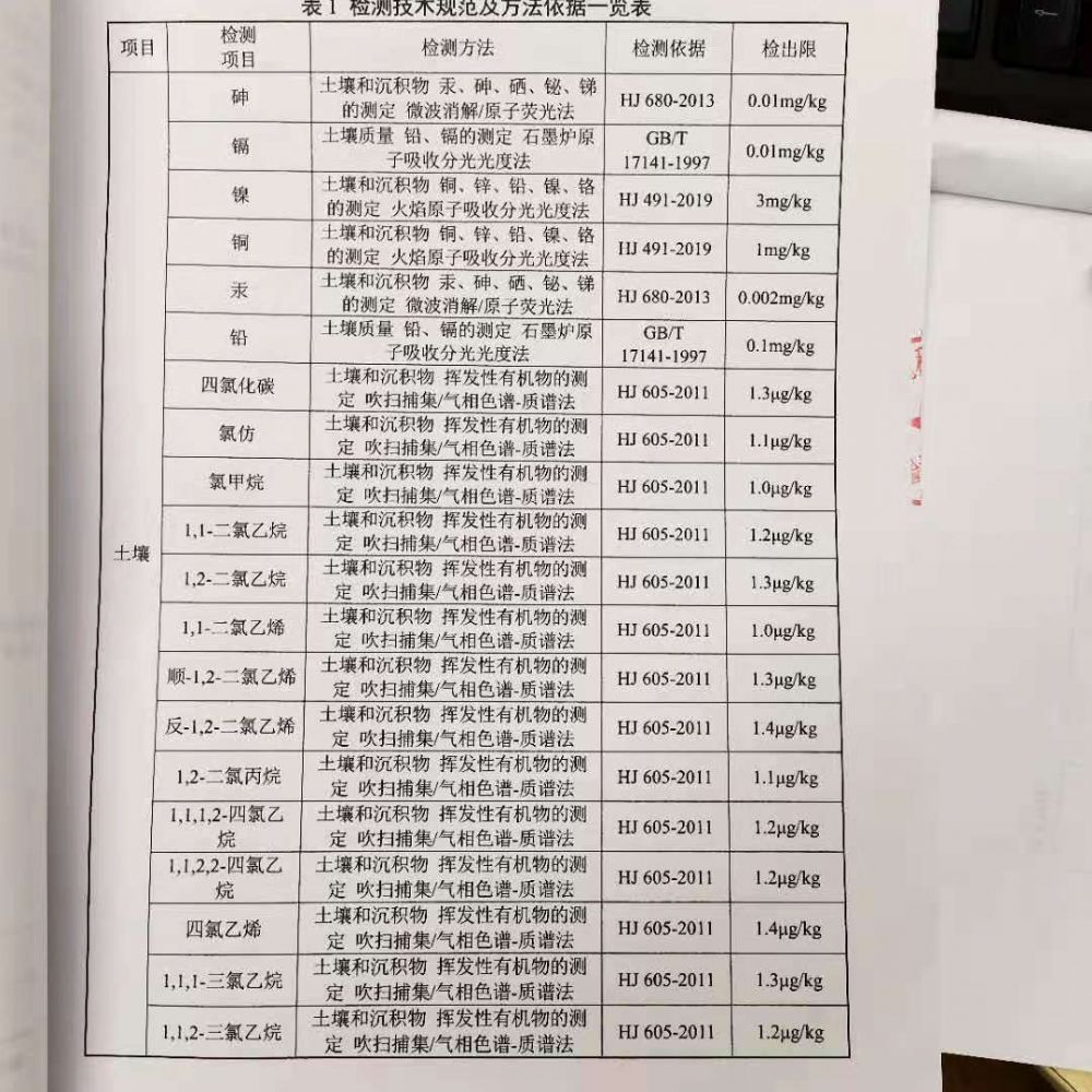 土壤监测报告
