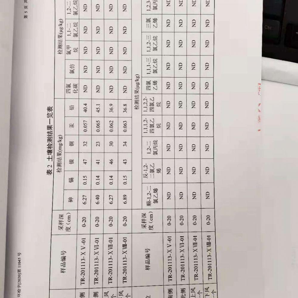 土壤监测报告