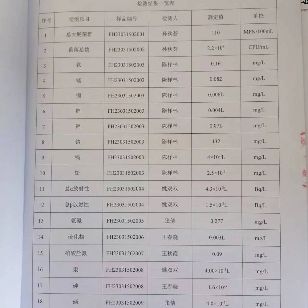 20230325土壤监测报告