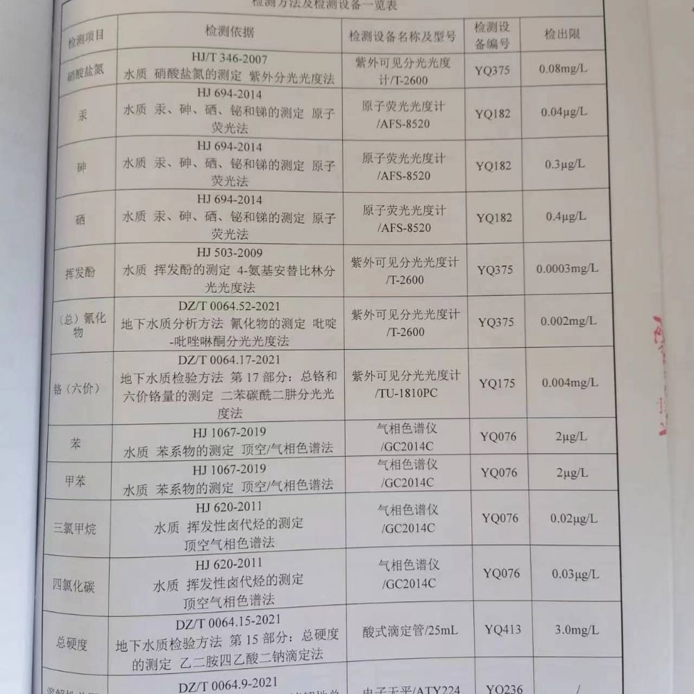20230325土壤监测报告